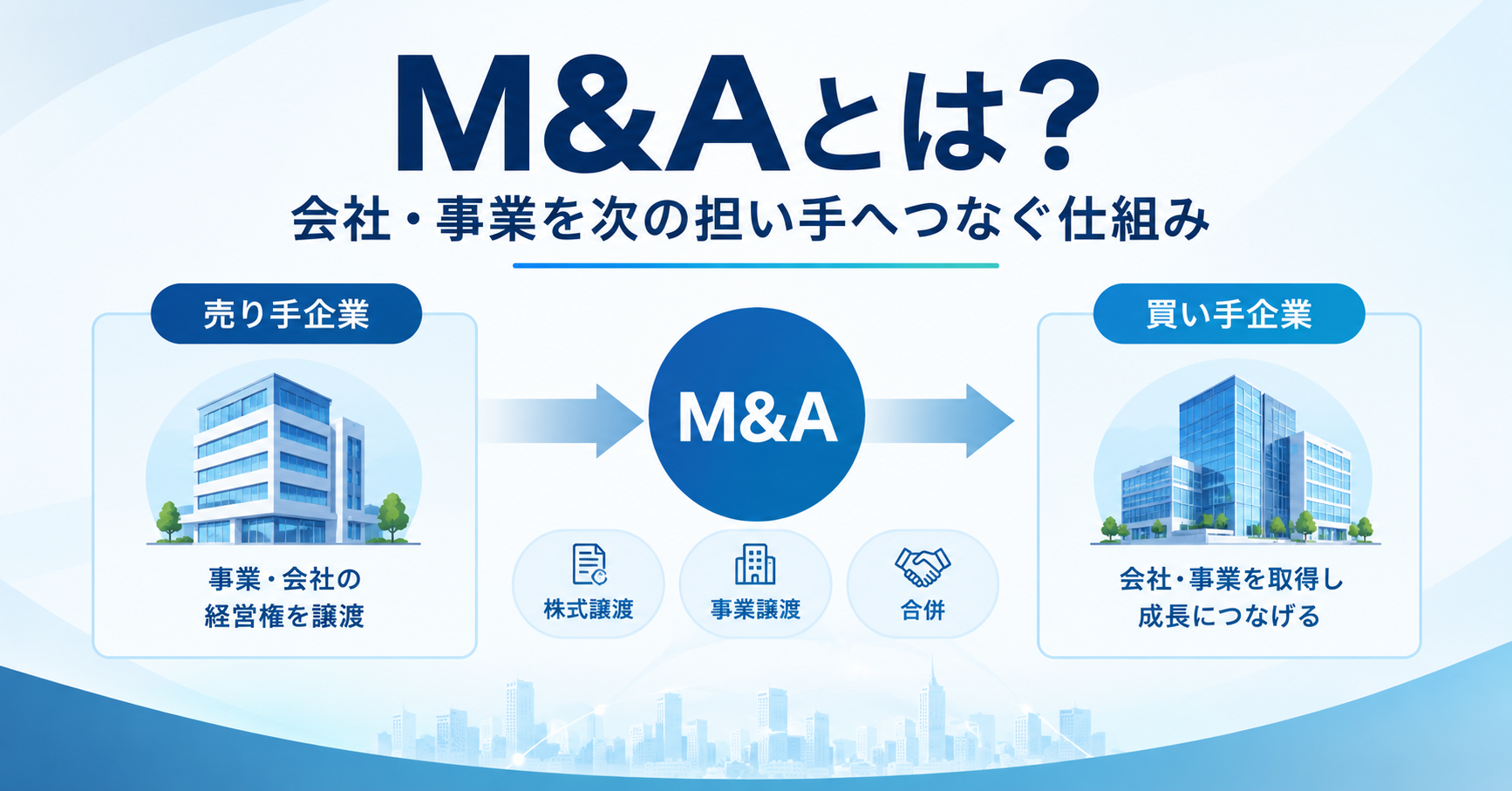 M&Aの仕組みを売り手企業と買い手企業の関係から解説した図